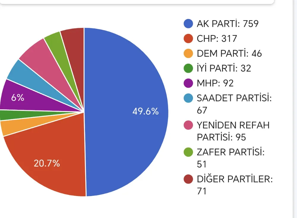 CHP